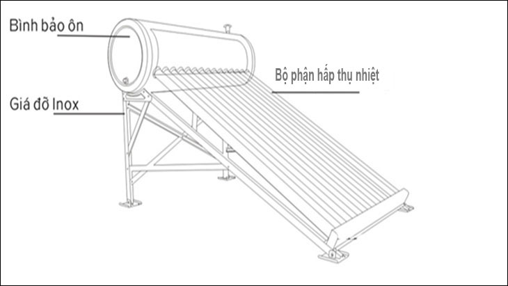 Cấu tạo máy nước nóng năng lượng mặt trời