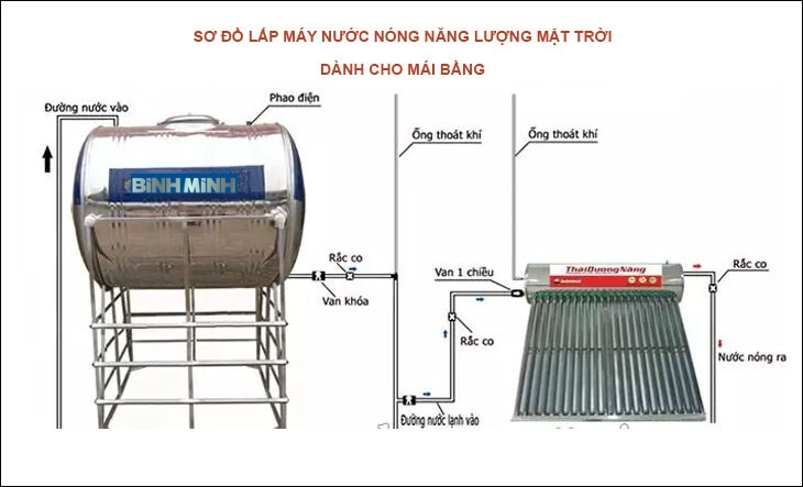 Sơ đồ lắp máy nước nóng năng lượng mặt trời trên mái bằng