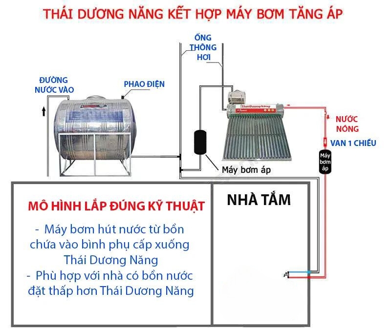 Sơ đồ lắp đặt máy bơm tăng áp cho máy nước nóng NLMT